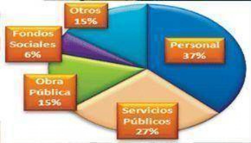 Esta semana env�an al Concejo el Presupuesto municipal 2011