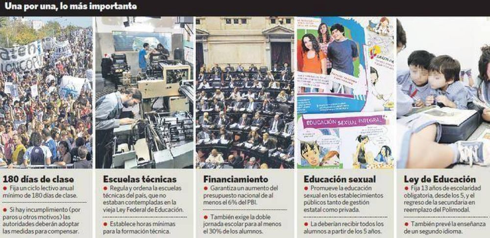 Pol�tica educativa: Cinco leyes clave a�n no se cumplen en todo el pa�s