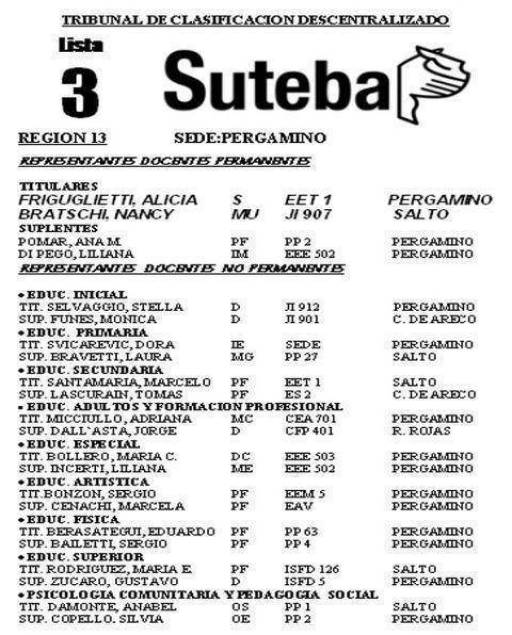 Lista N� 3 de Suteba Tribunal de Clasificaciones descentralizados