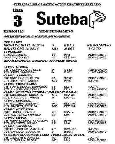 Lista N� 3 de Suteba Tribunal de Clasificaciones descentralizados