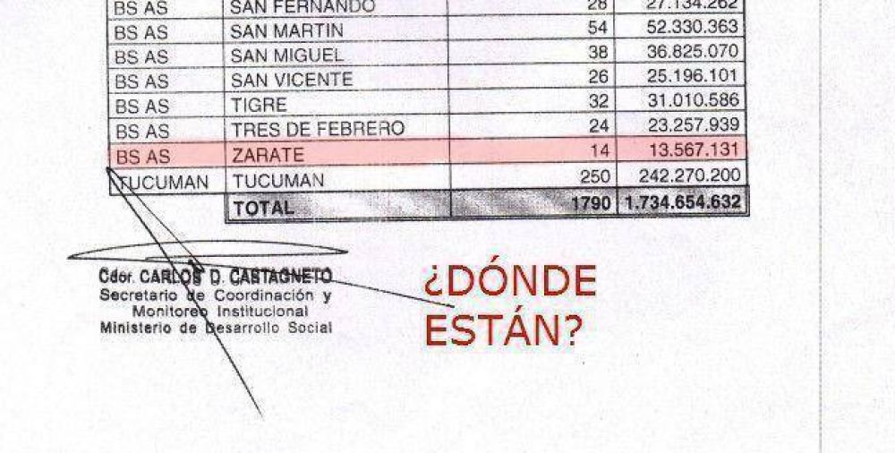 Investigan presunta malversaci�n de fondos mediante cambio de cheques oficiales Argentina Trabaja en Z�rate: �Qu� pas� con estos 13 millones de pesos?