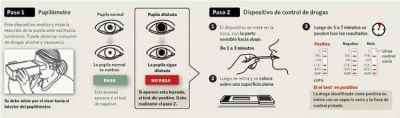 Crecen los casos positivos por drogas en conductores