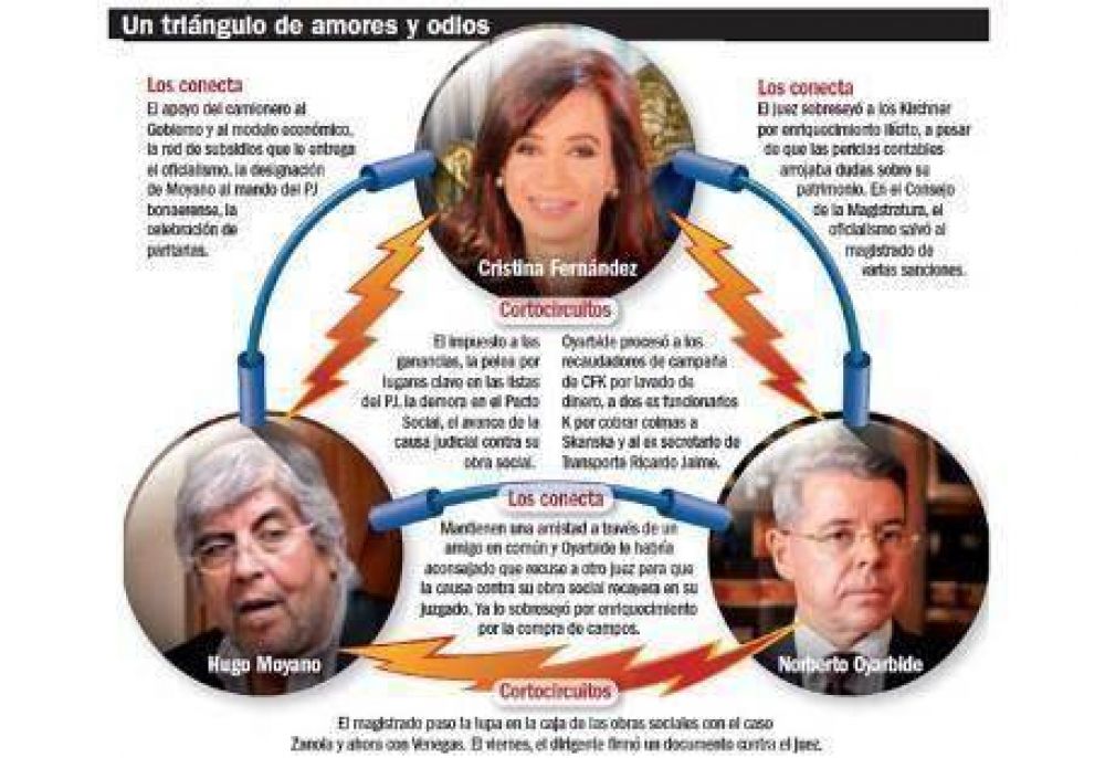 Los v�nculos de Cristina, Moyano y Oyarbide, entre la armon�a y la tensi�n