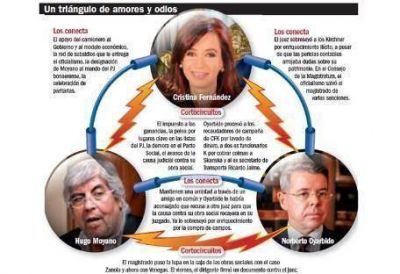 Los v�nculos de Cristina, Moyano y Oyarbide, entre la armon�a y la tensi�n