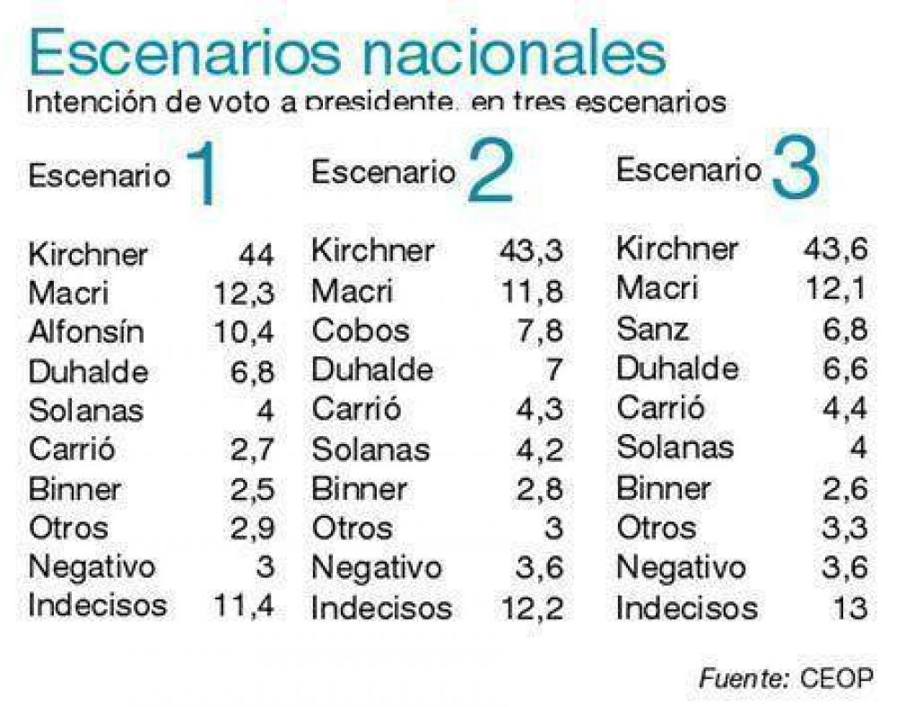Para la primera vuelta