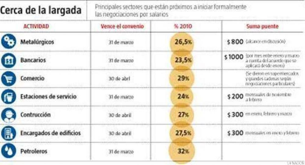 Dos c�maras se niegan a pagar un plus que ordena el Gobierno