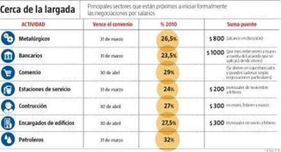 Dos c�maras se niegan a pagar un plus que ordena el Gobierno