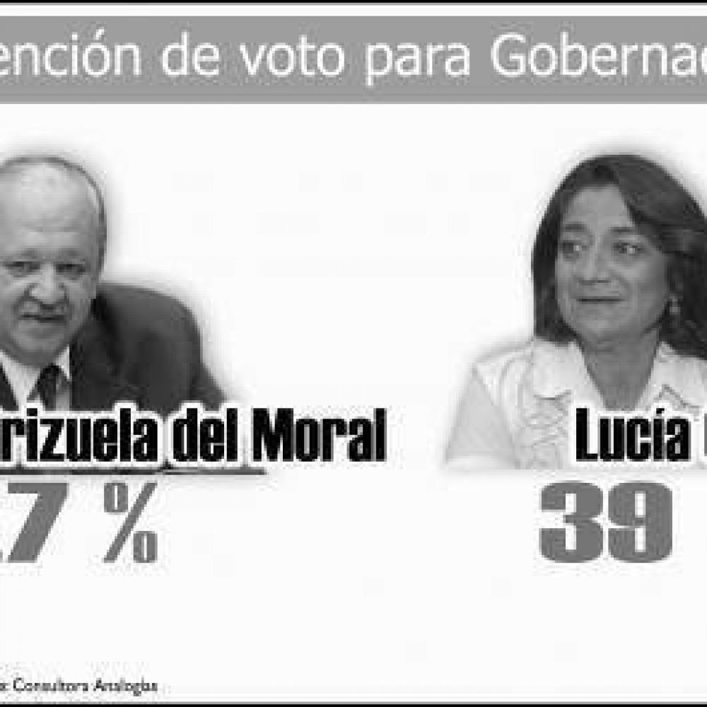 En el total provincial, Brizuela-Guzmn se imponen por 4,7 puntos a Corpacci-Mera 
