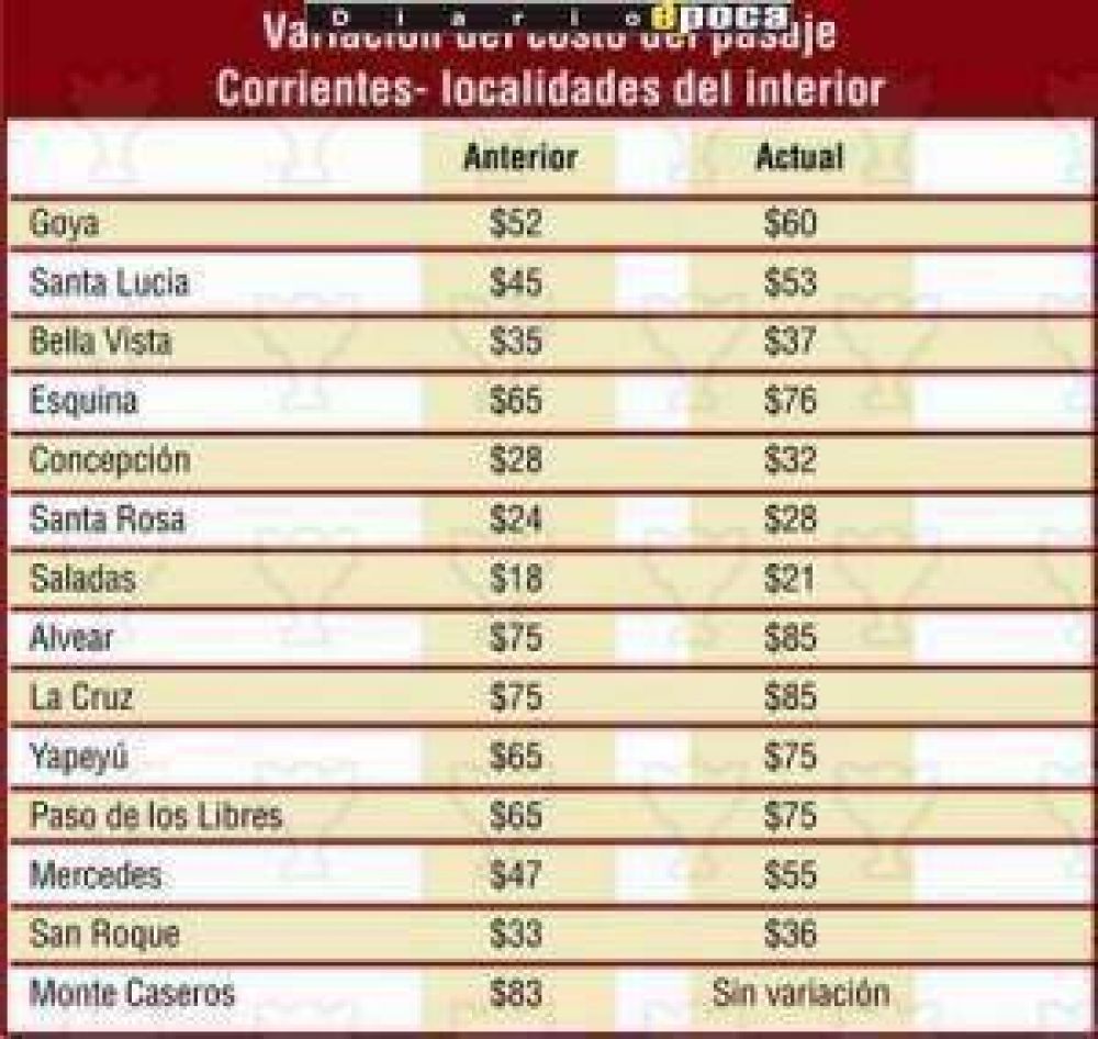 Aumentan los pasajes con destino a las localidades del interior
