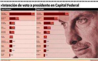 El PRO aumenta la presi�n para que Macri compita por la Ciudad