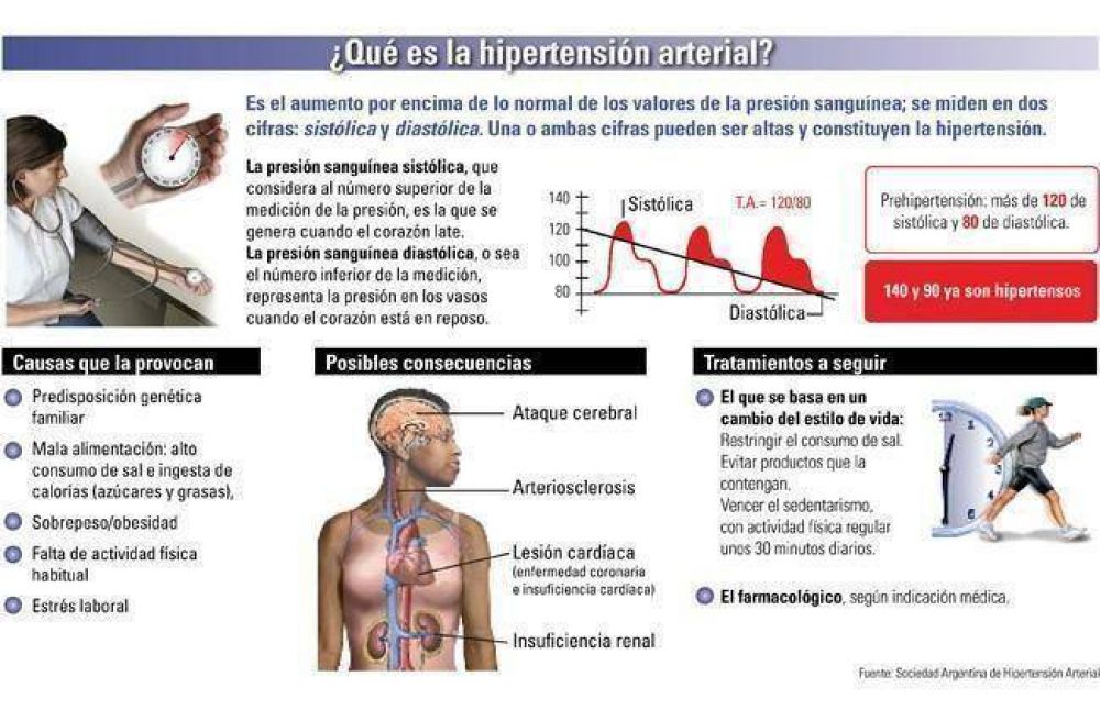 Especialistas disertar�n sobre hipertensi�n arterial