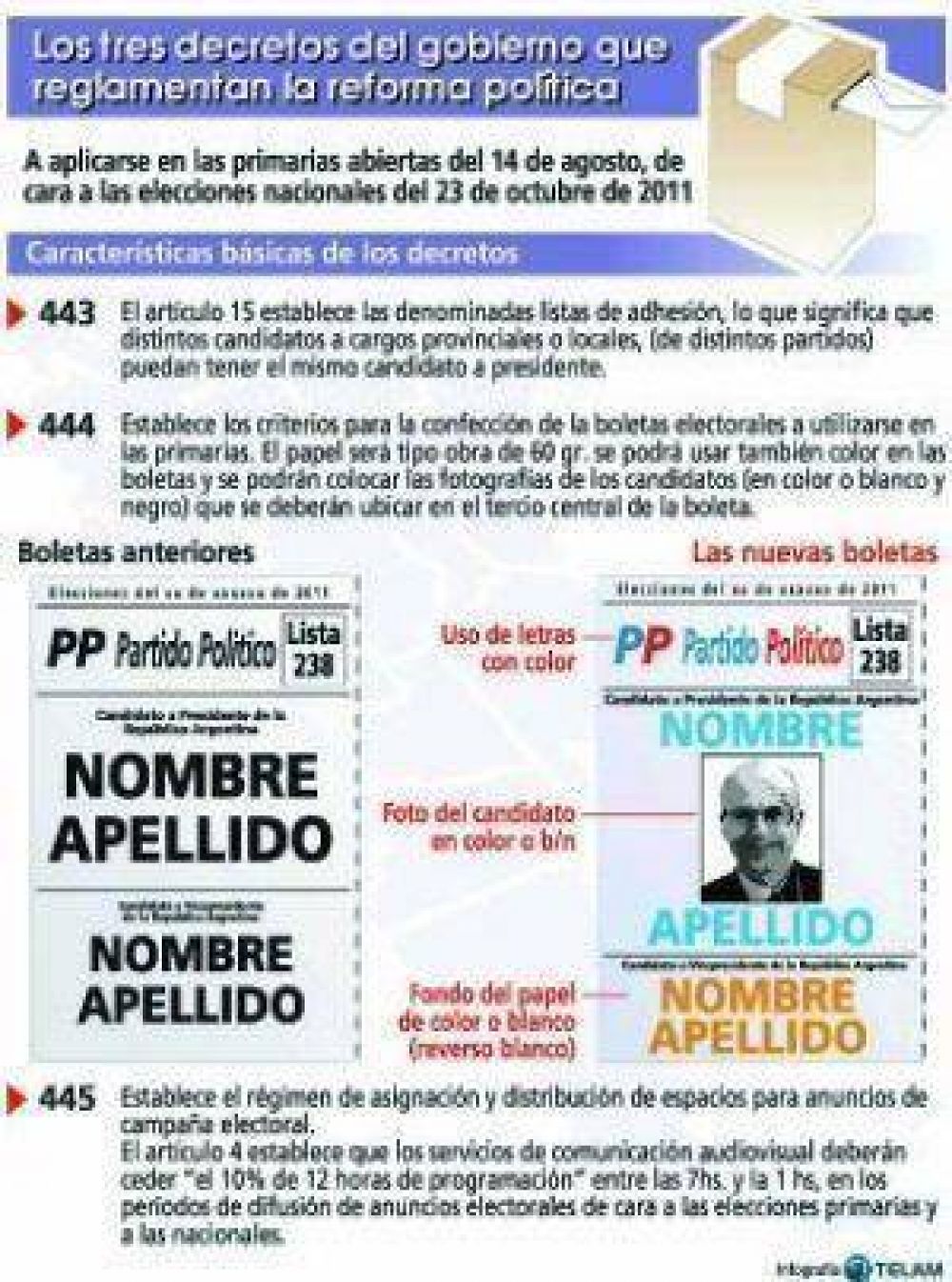 El gobierno reglament� la reforma pol�tica y habilit� las listas de adhesi�n