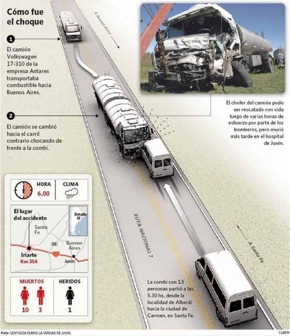 Un terrible choque frontal en la Ruta 7 dej 13 muertos y dudas