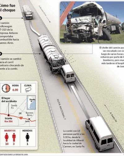 Un terrible choque frontal en la Ruta 7 dej� 13 muertos y dudas