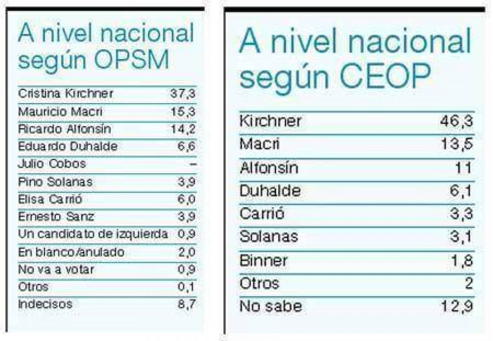 El tema abierto es el segundo puesto