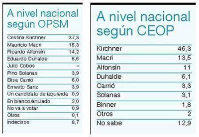 El tema abierto es el segundo puesto
