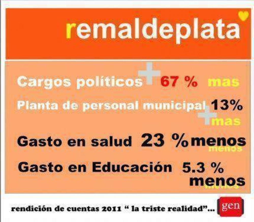 Cano volvi� a pegarle a la gesti�n de Pulti: �Piensan que ocultando la informaci�n mejoraran las cuentas y no es as�
