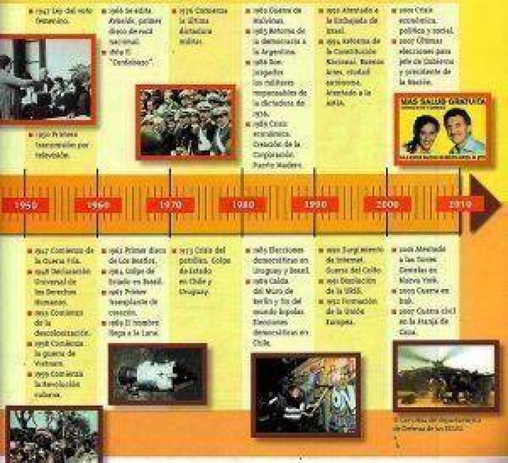 Pol�mica por el manual de primaria que destaca la victoria del PRO