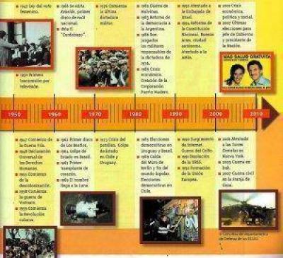 Pol�mica por el manual de primaria que destaca la victoria del PRO