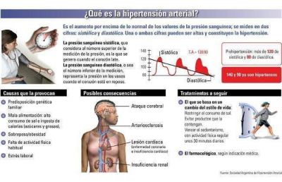 Jornada de Trabajo en el "D�a Mundial de Lucha contra la Hipertensi�n Arterial"