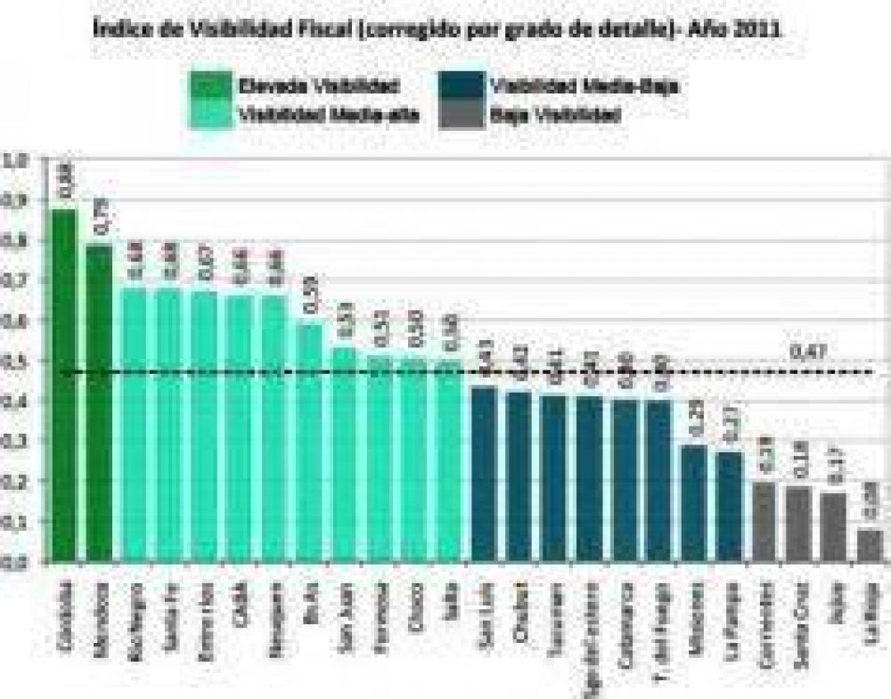 R�o Negro: tercera en el ranking de difusi�n de licitaciones