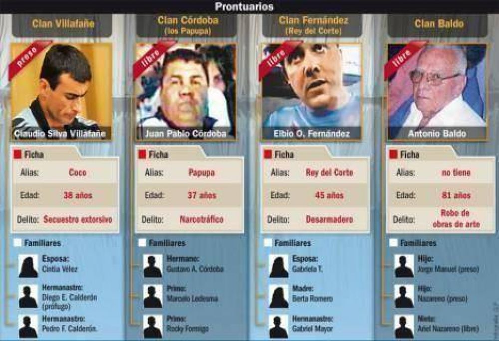 Las bandas familiares se ramifican y especializan en los delitos ms graves