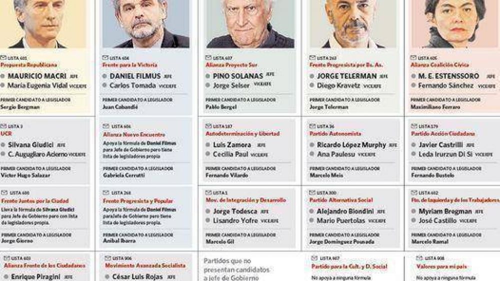 Se vota en la Ciudad y arranca la pulseada final de cara a octubre