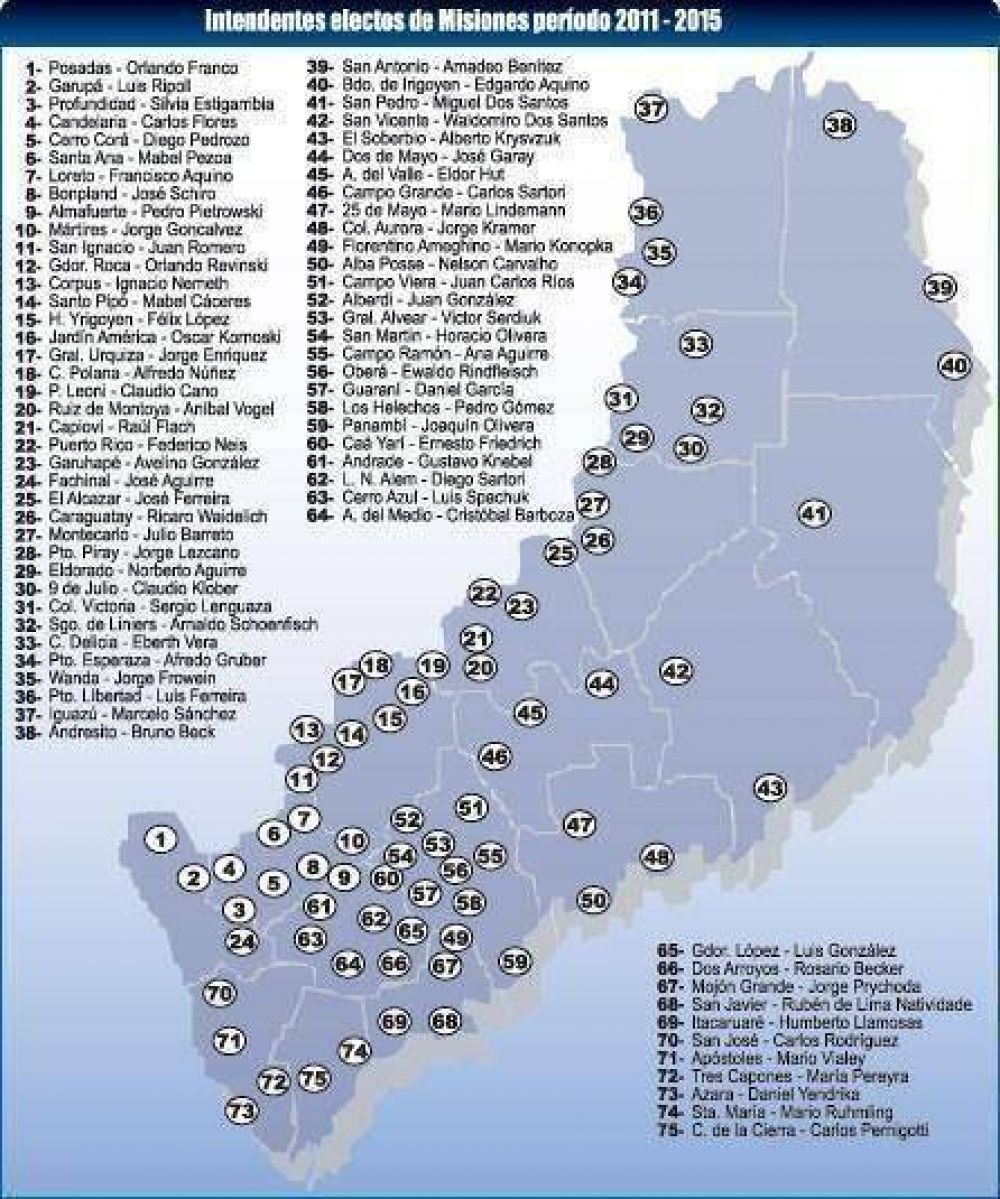 Concejos Deliberantes: el FR se qued� con 186 bancas de 272 