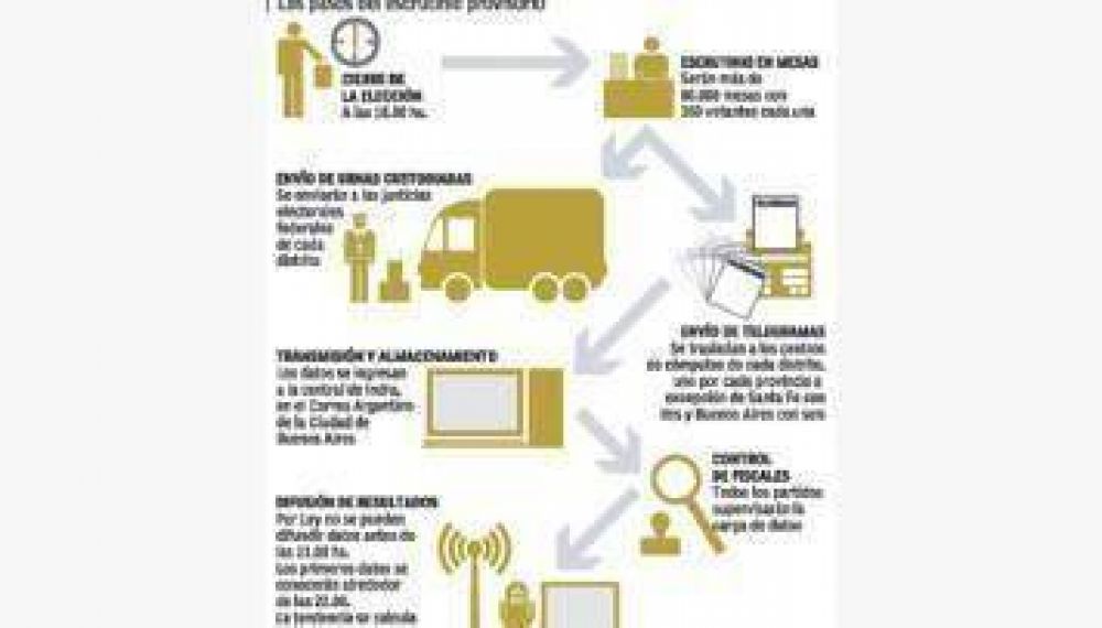 El escrutinio del 14 ser� muy lento y el de la Provincia puede complicarlo m�s