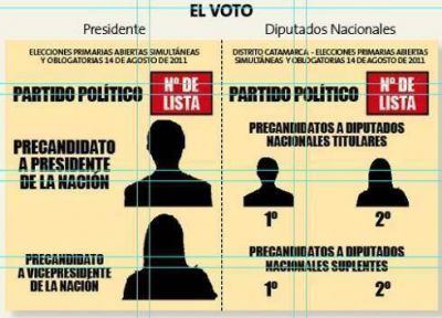 M�s de 257.000 catamarque�os eligen candidatos para octubre