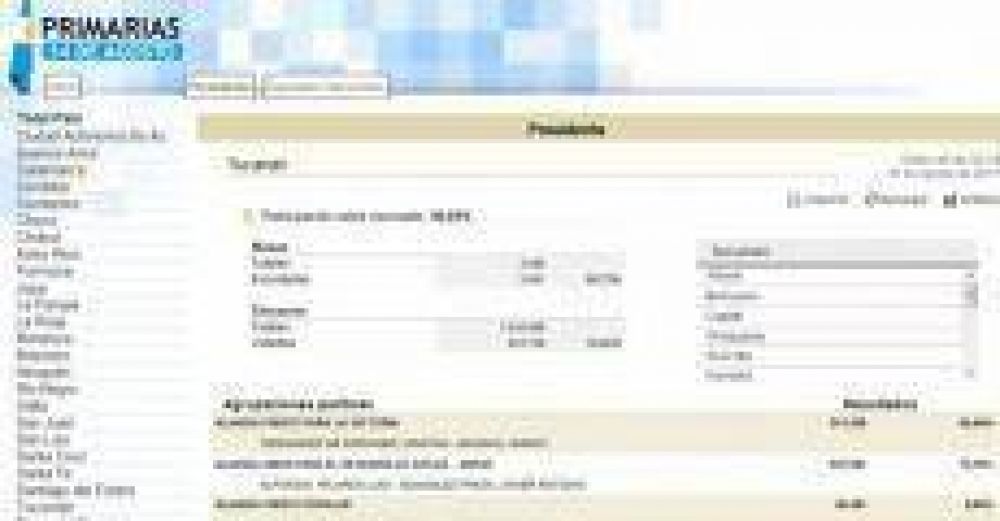 Cristina arras� en las urnas con 511.258 votos en Tucum�n