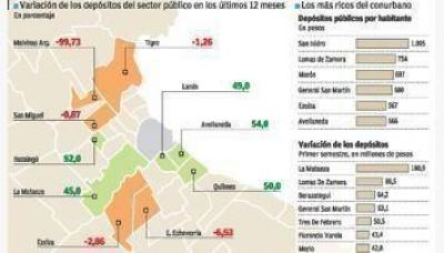 Apuesta al Conurbano: crece fuerte el dinero p�blico en las intendencias fieles al modelo