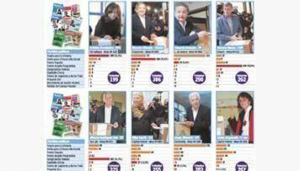 C�mo le fue a cada candidato en su mesa