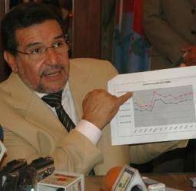 Beder Herrera ratific� que en septiembre se otorgar� otro aumento de sueldos