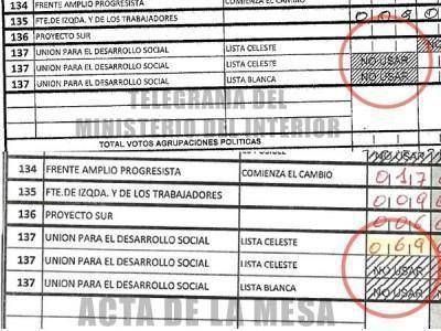 Alfons�n y De Narv�ez denunciaron irregularidades en el escrutinio de las primarias