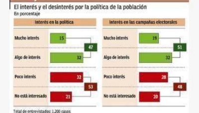 Seg�n una encuesta, en las primarias los medios no influyeron a los votantes