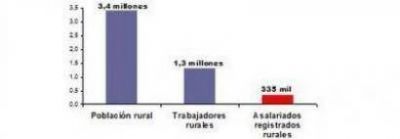 Formosa entre las provincias con conflictividad laboral