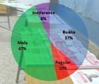 Las primarias no entendidas
