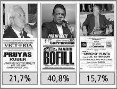"La intenci�n de voto de los correntinos pone a Bofill en primer lugar"