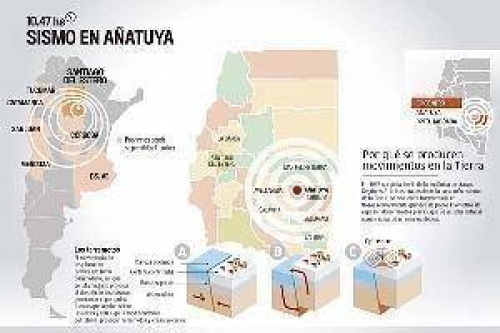 Un sismo de 6.8� en la escala de Ritcher con epicentro en Santiago sacudi� al pa�s