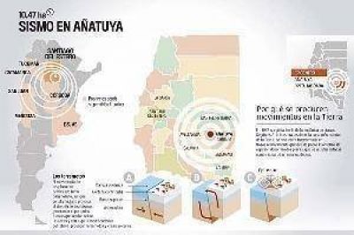 Un sismo de 6.8� en la escala de Ritcher con epicentro en Santiago sacudi� al pa�s