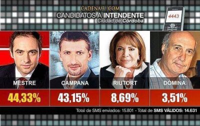 Mestre aventaj� a Campana por poco m�s de un punto en un sondeo del programa Juntos