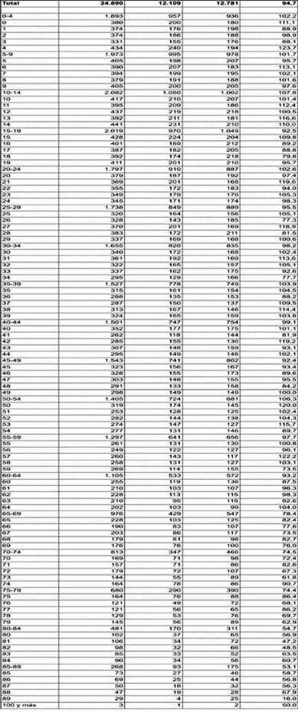 Los resultados oficiales en Col�n
