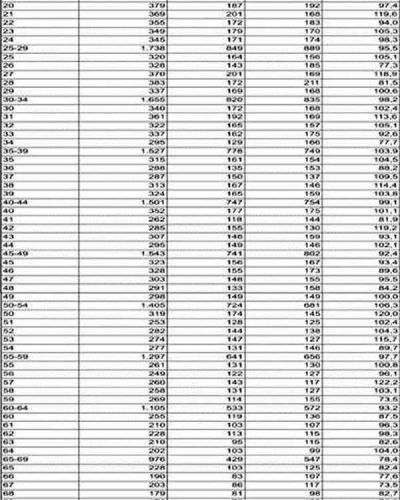 Los resultados oficiales en Col�n