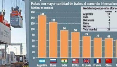 La Argentina ya es el pa�s m�s proteccionista del mundo