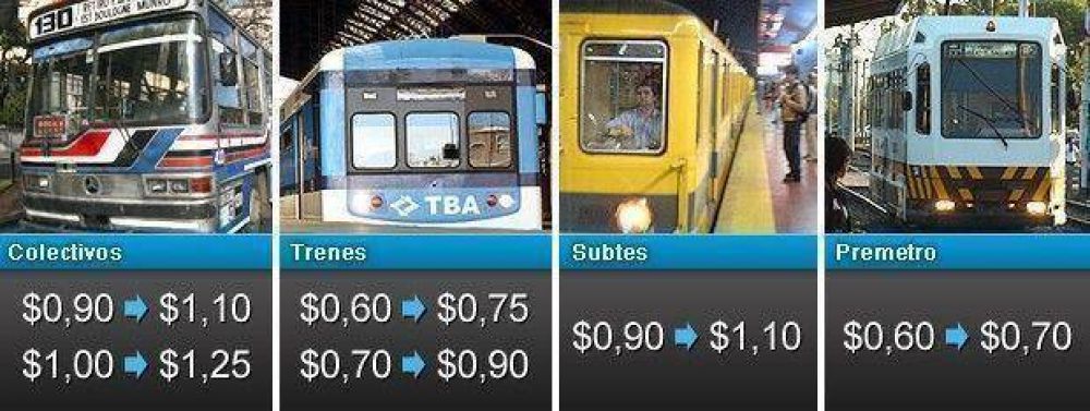 En medio de quejas de usuarios, rige el aumento en las tarifas del transporte