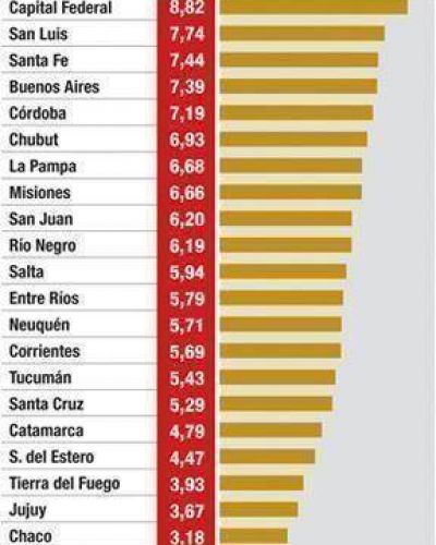 La econom�a de Misiones es la octava mejor posicionada del pa�s
