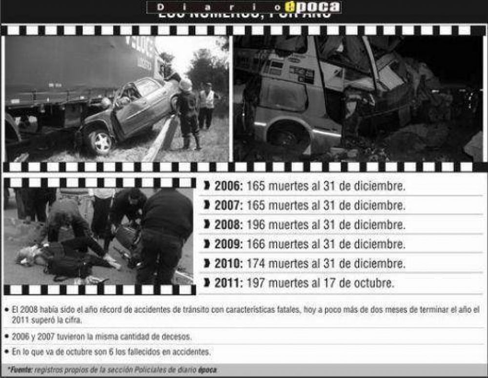 2011: a�o r�cord de muertos en accidentes de tr�nsito en Corrientes