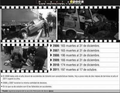 2011: a�o r�cord de muertos en accidentes de tr�nsito en Corrientes