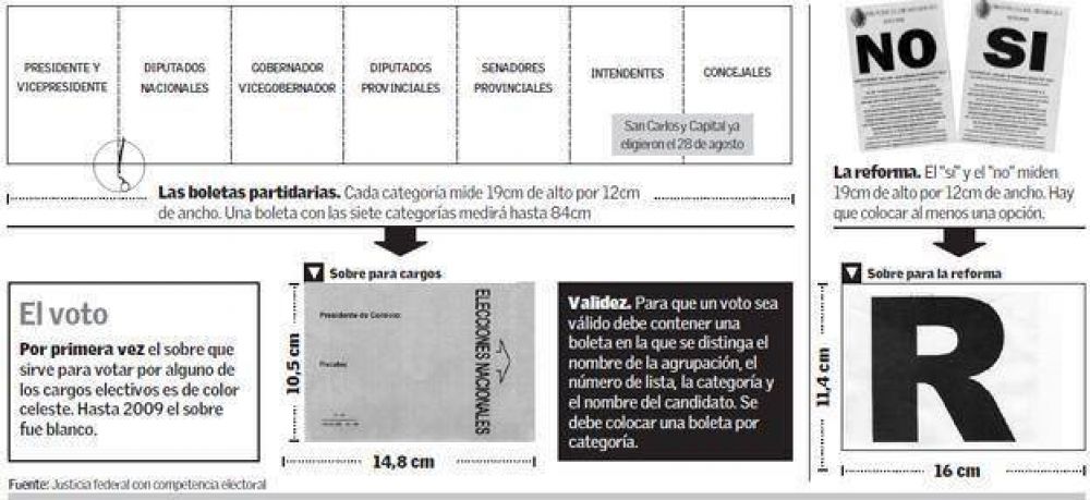 La Justicia advirti� que la doble urna podr�a demorar los comicios